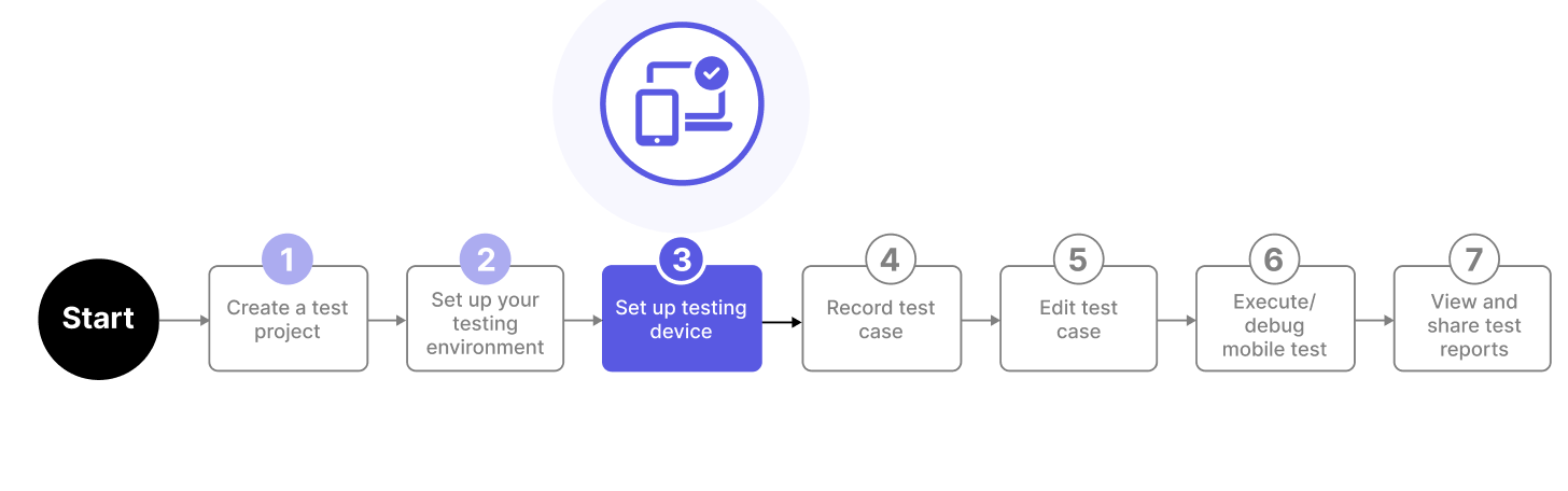 Set up your remote or cloud device for mobile testing.