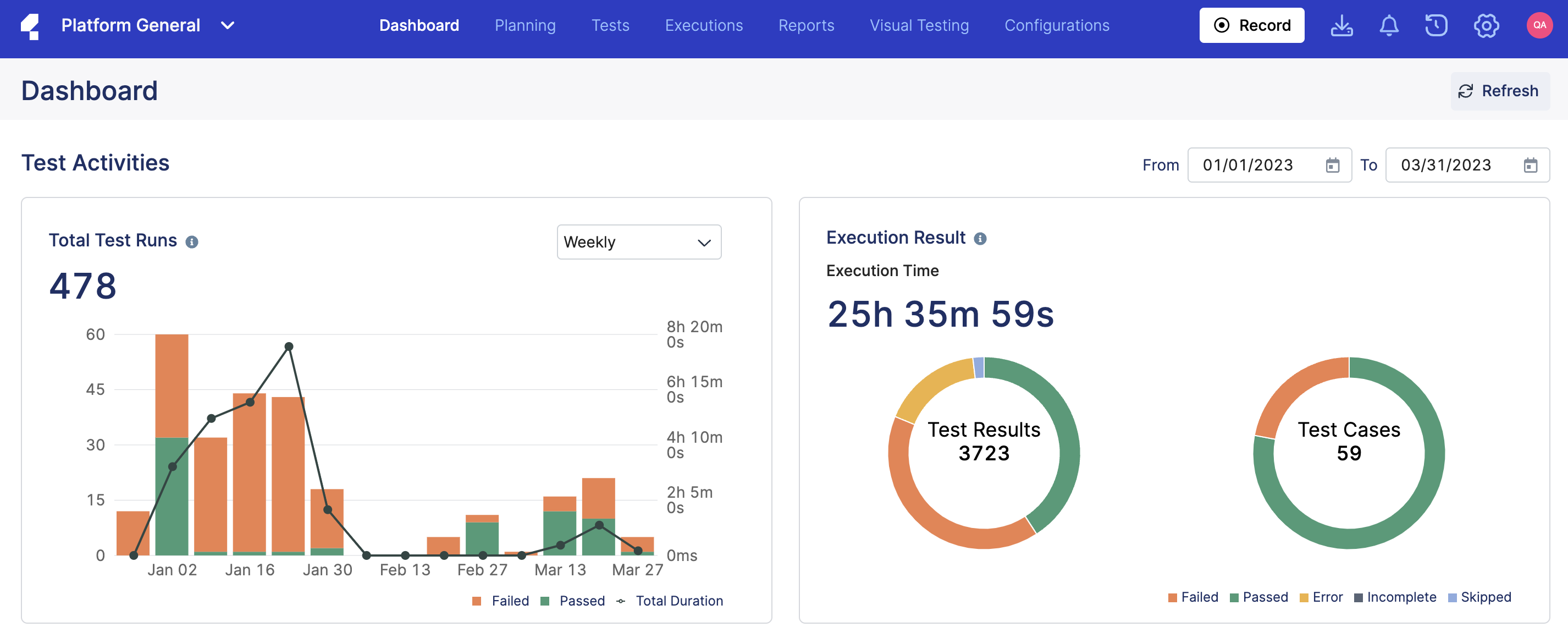 Project dashboard on TestOps
