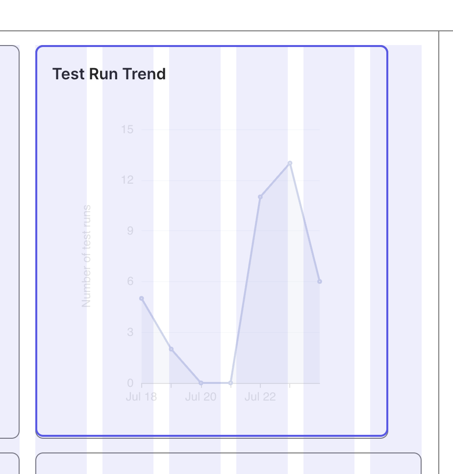 The blue columns act as guides to show what size you can make your widget.