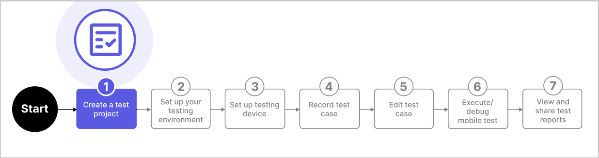 To start mobile testing in Katalon Studio, create a test project with a narrow and cohesive scope.