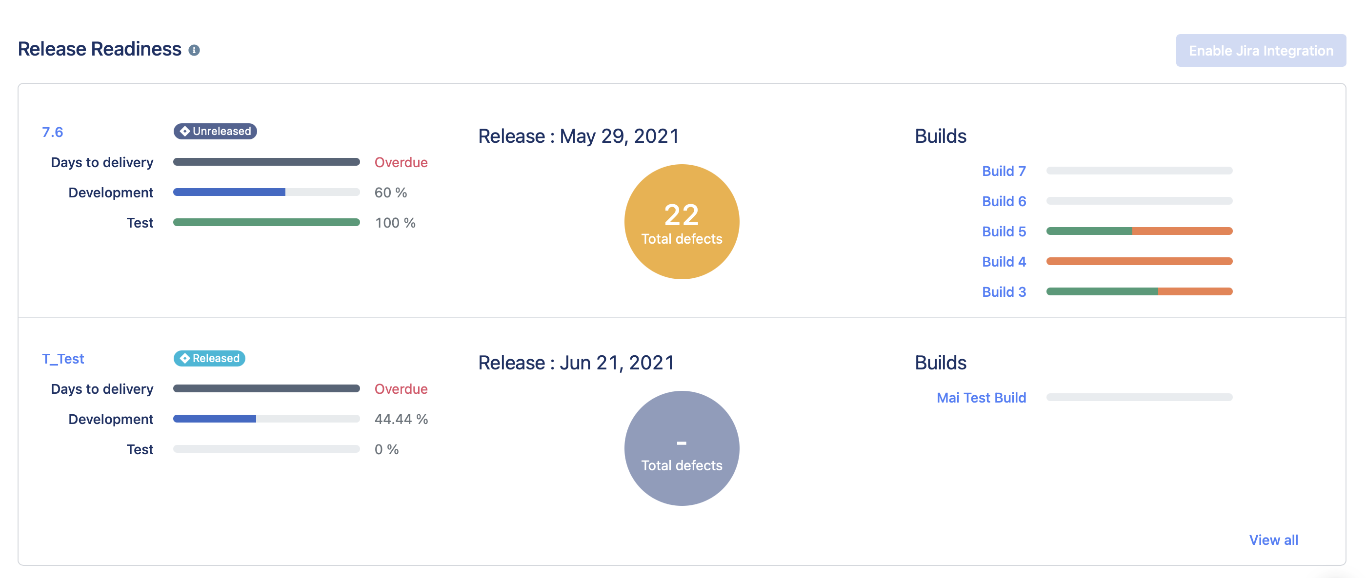 Release readiness reports