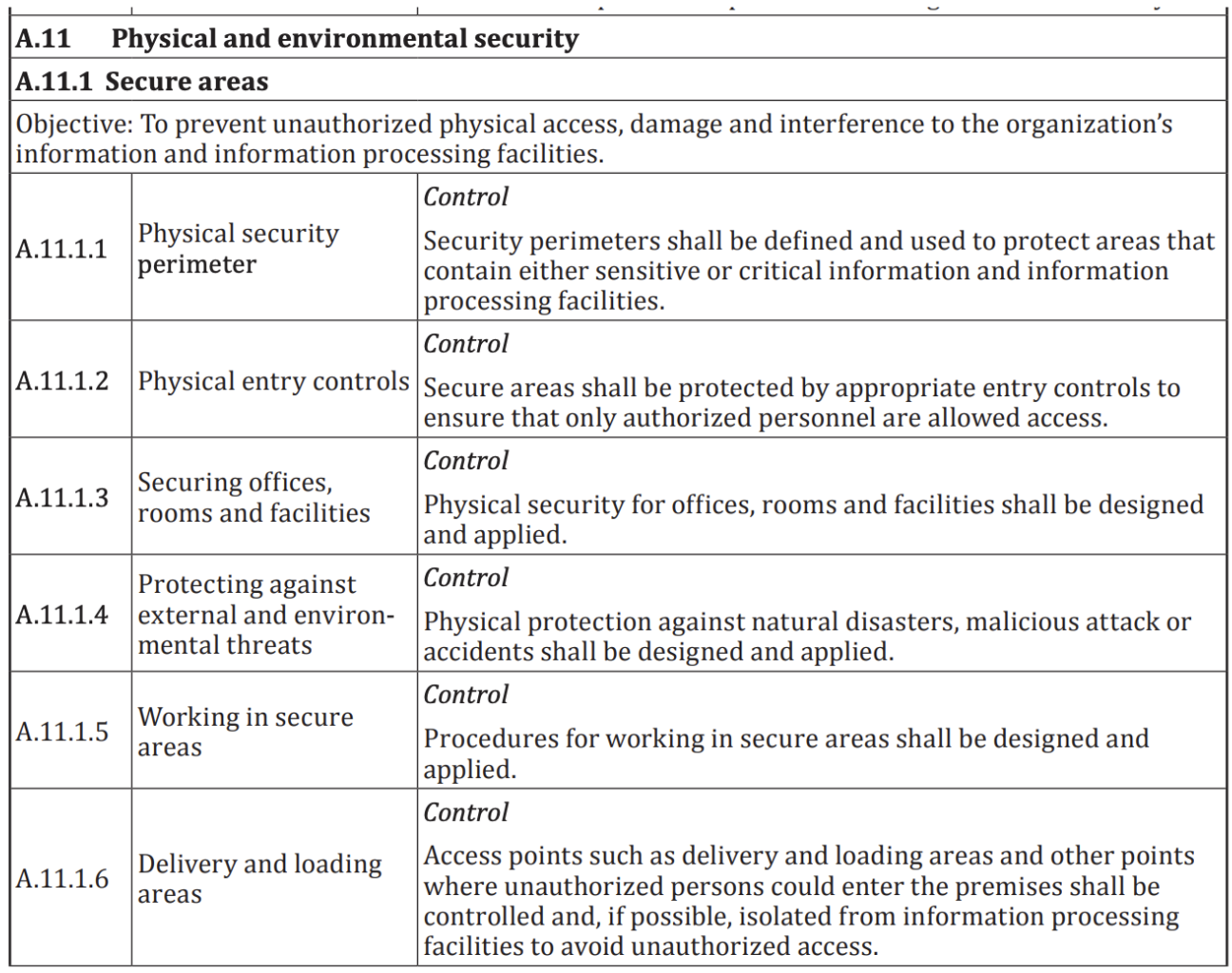 ISO standard - physical and environmental security