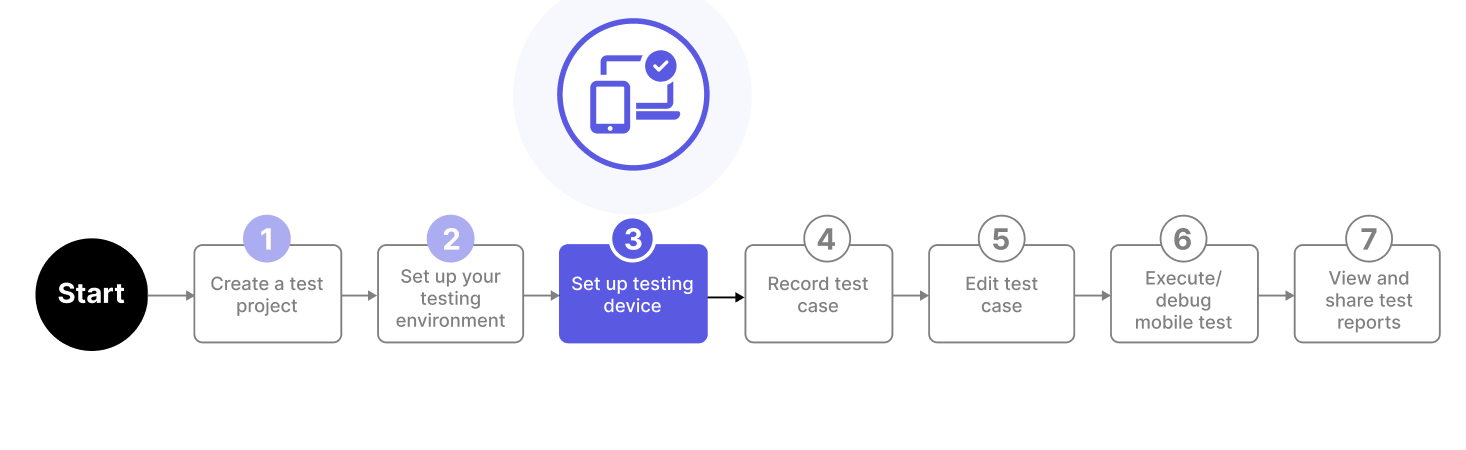 Set up your real iOS device by registering your device first in the Apple Developer Program, connecting your iOS device to your computer and enabling UI Automation on the device.