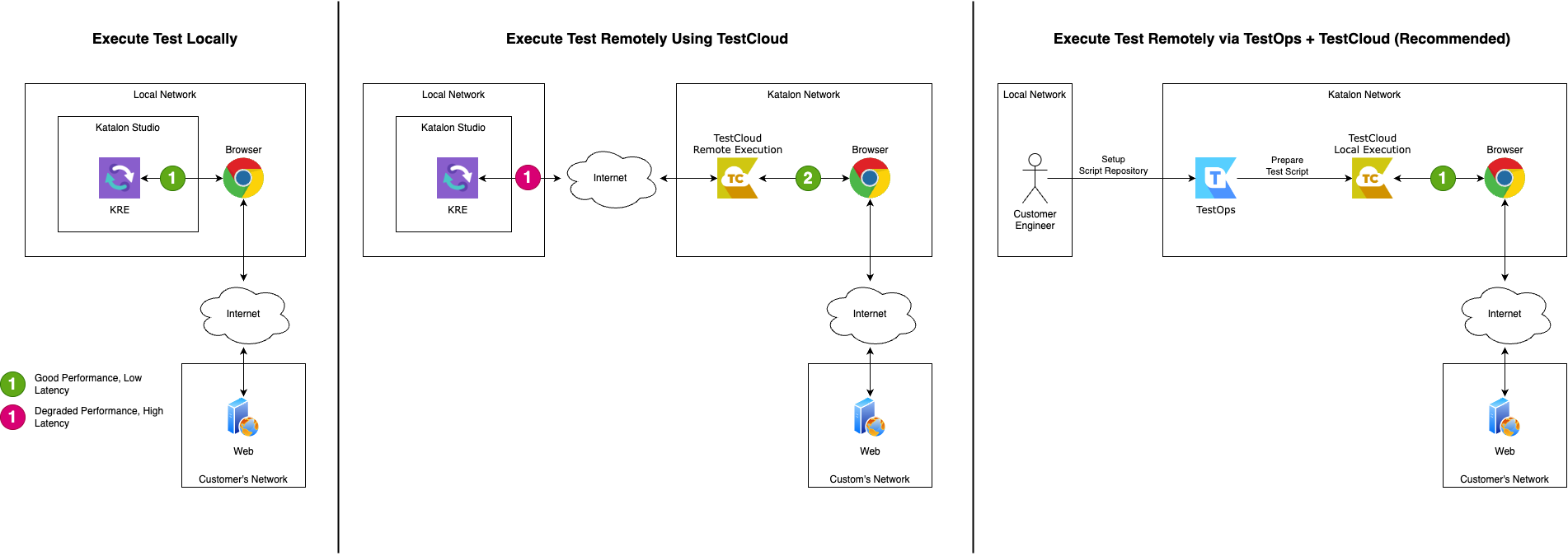 TestCloud execution models